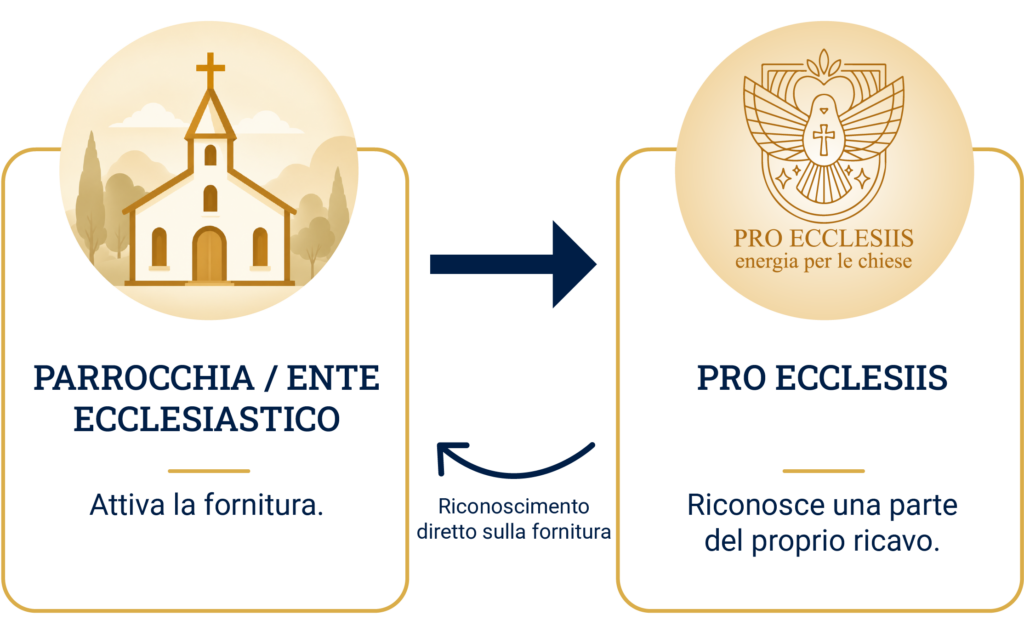icone chiesa 2 02